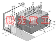 指接板烘干設(shè)備、指接板干燥設(shè)備、指接板烘干機(jī)、指接板干燥機(jī)、木工板烘干設(shè)備、木工板干燥設(shè)備...